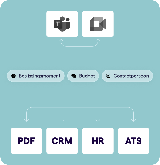 Verwerk relevante data in jouw CRM systeem